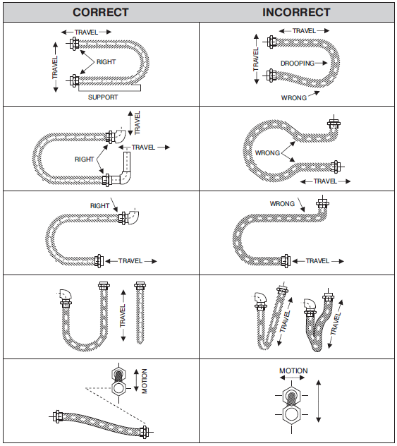 Flexible metal hose installing