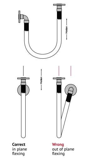 in plane traveling loop installation.png in plane traveling loop installation.png