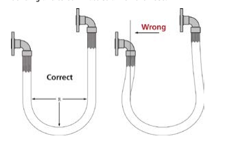 Avoid over bendling.png Avoid over bendling.png