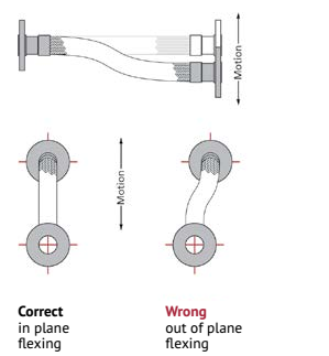 in plane lateral offset installation.png in plane lateral offset installation.png