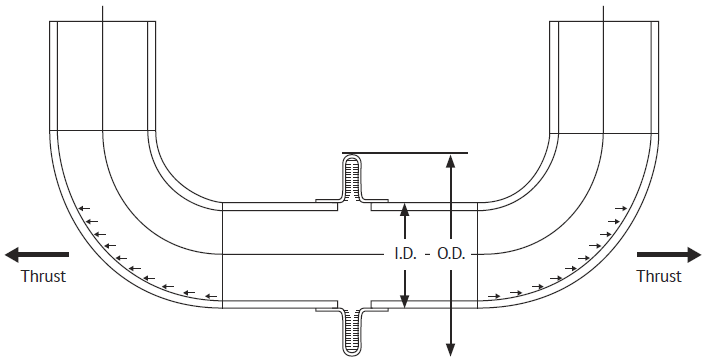 pressure thrust.png pressure thrust.png