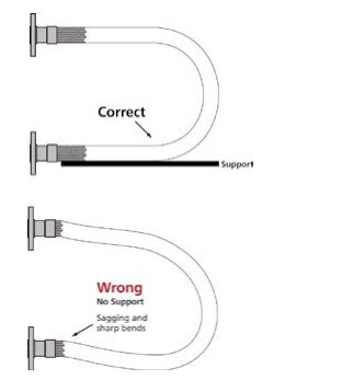 Provide support.png Provide support.png