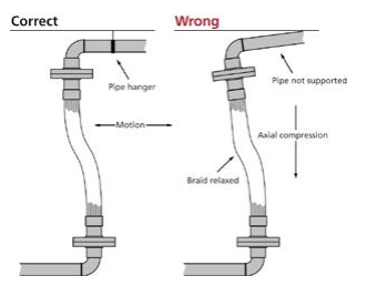 Do not extend or compress axially.png Do not extend or compress axially.png