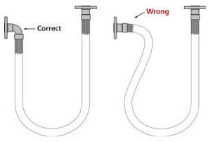 Avoid sharp bends.png Avoid sharp bends.png