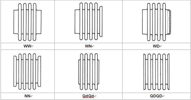 End connection type End connection type