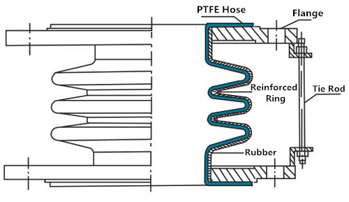 橡胶四氟补偿器 1_副本