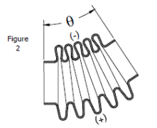 Bellows Movements - Jiangsu Fustar Bellows