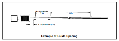 Guide spacing
