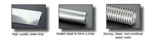 corrugated hose process.png