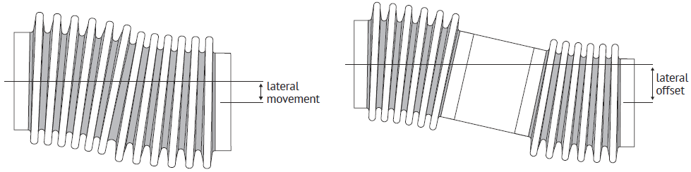 Lateral movement.png