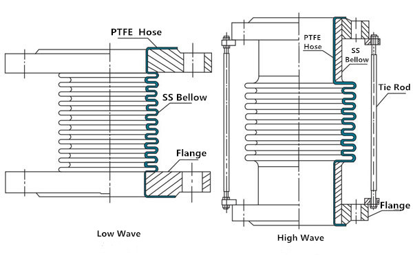 钢衬四氟补偿器 1_副本