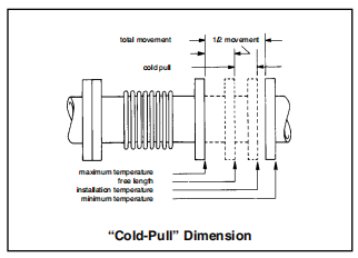 Cold-Pull Dimension