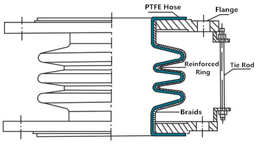 钢网四氟补偿器 1_副本